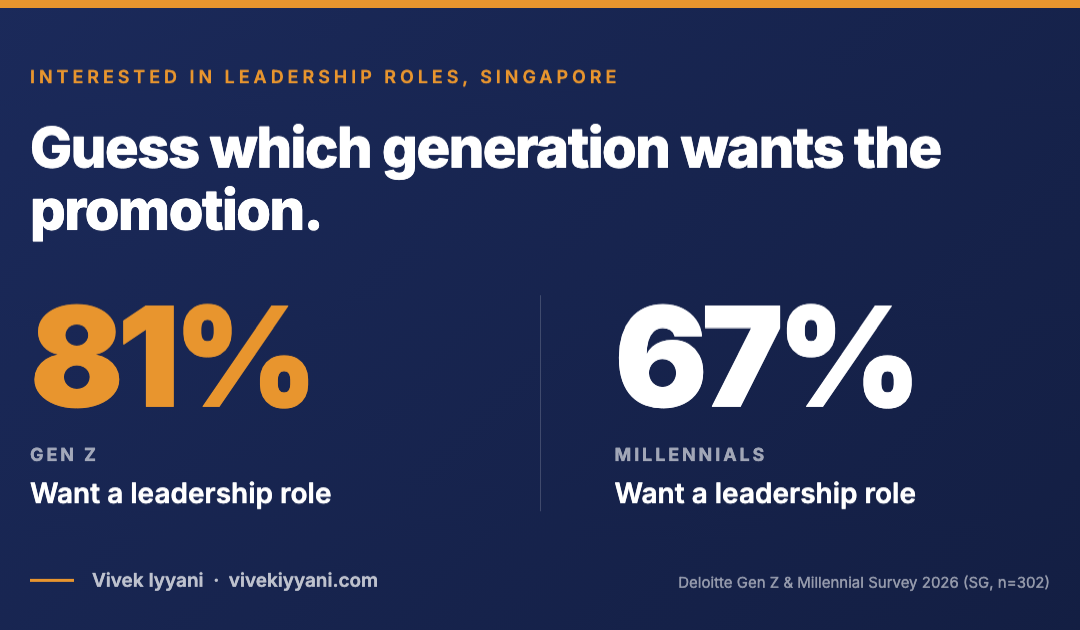 What Do Singaporean Gen Z Employees Want (That Global Reports Get Wrong)?