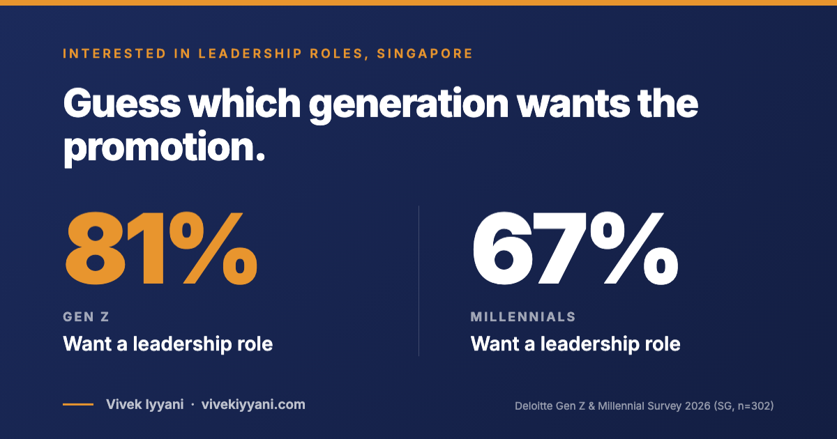 What Do Singaporean Gen Z Employees Want (That Global Reports Get Wrong)?